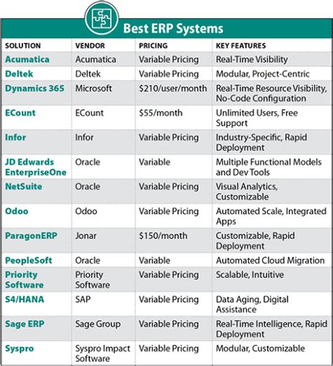 erp for electronics company|Top 6 ERP Features for High.